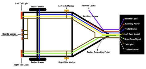 Wiring Trailer Lights with a 7